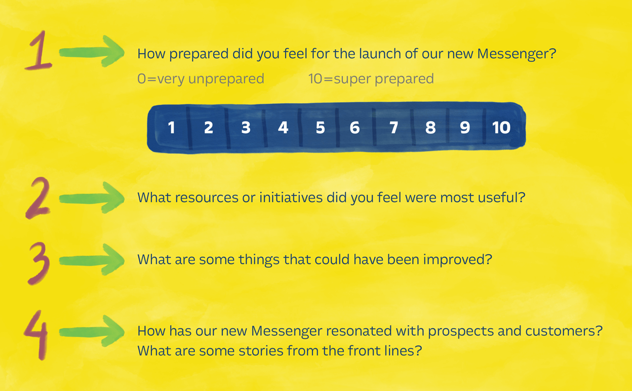 sales enablement survey for new Messenger product launch