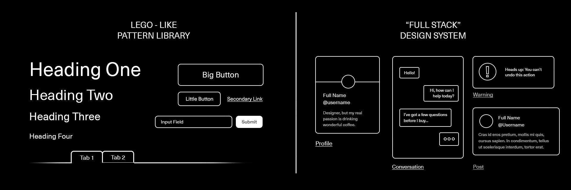 A lego-like Pattern Library vs a Full Stack design system