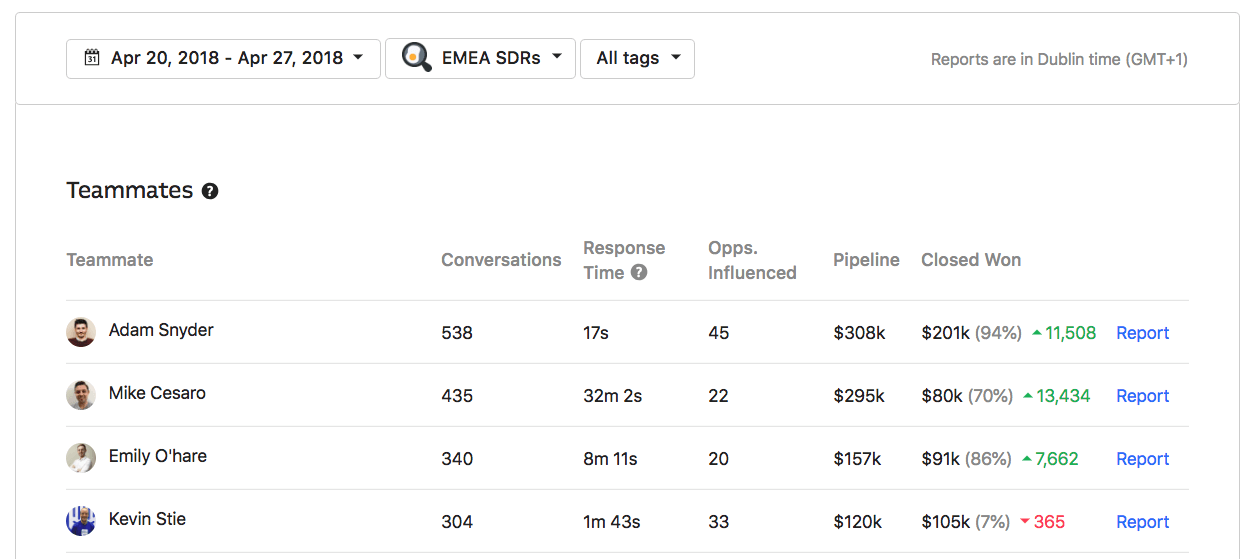 Intercom Revenue Reporting