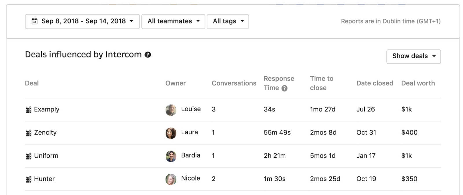 Intercom Revenue Reporting