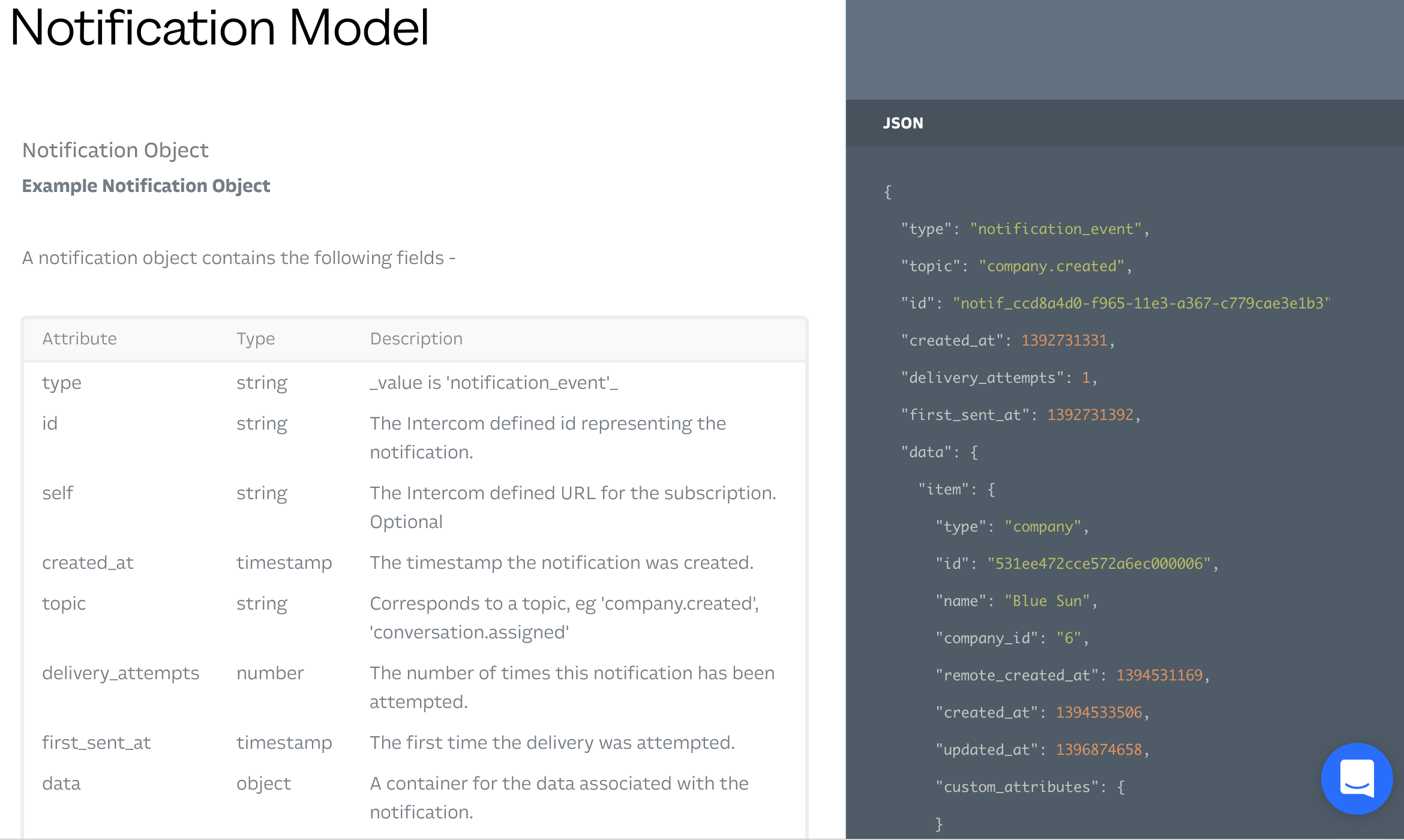 Updated Intercom webhooks and APIs