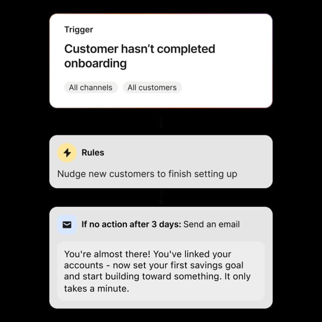 Messaging sequences