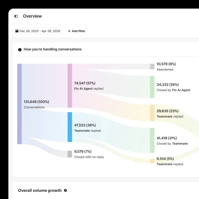 Reporting product UI