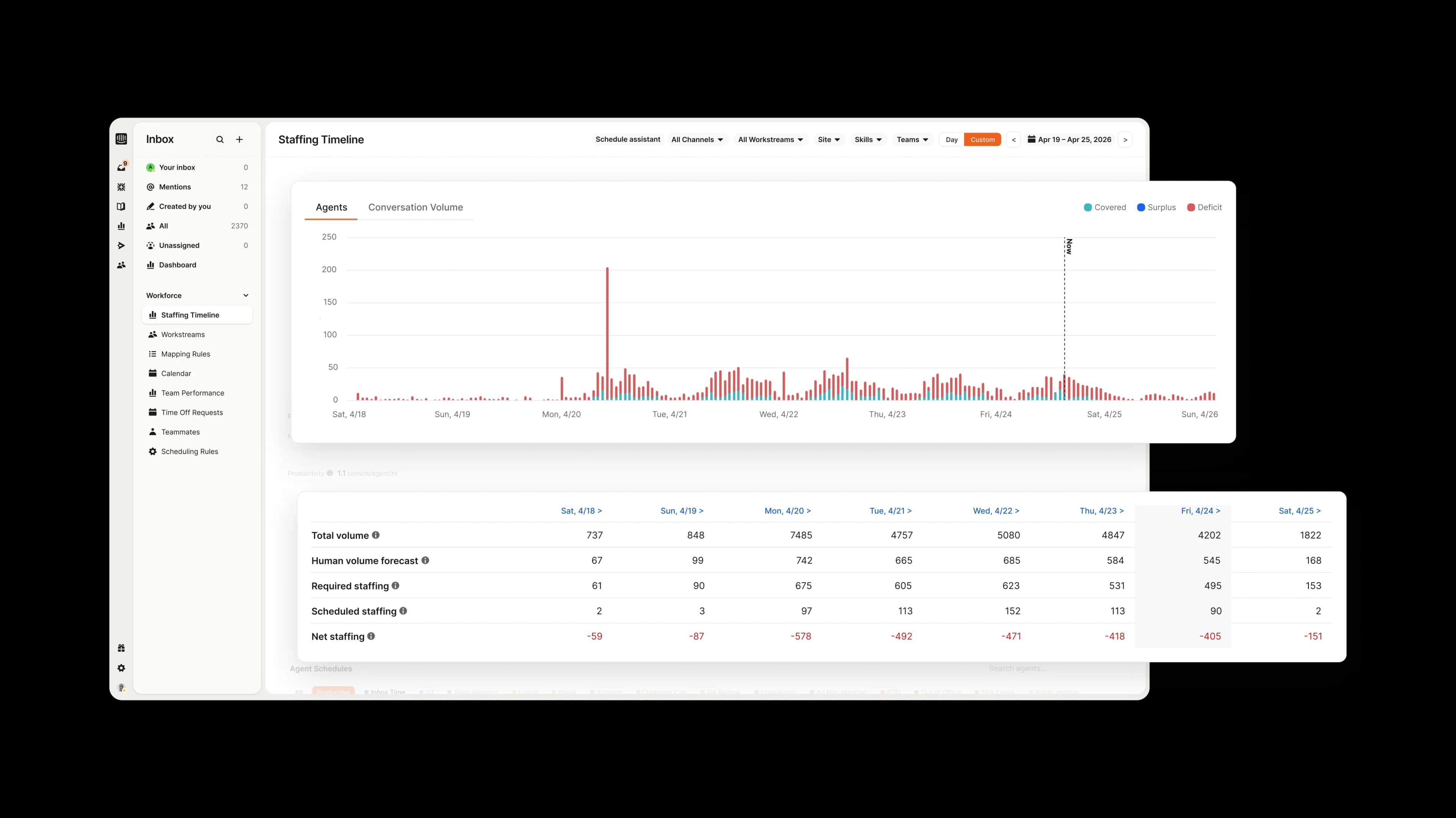 Live performance tracking dashboard