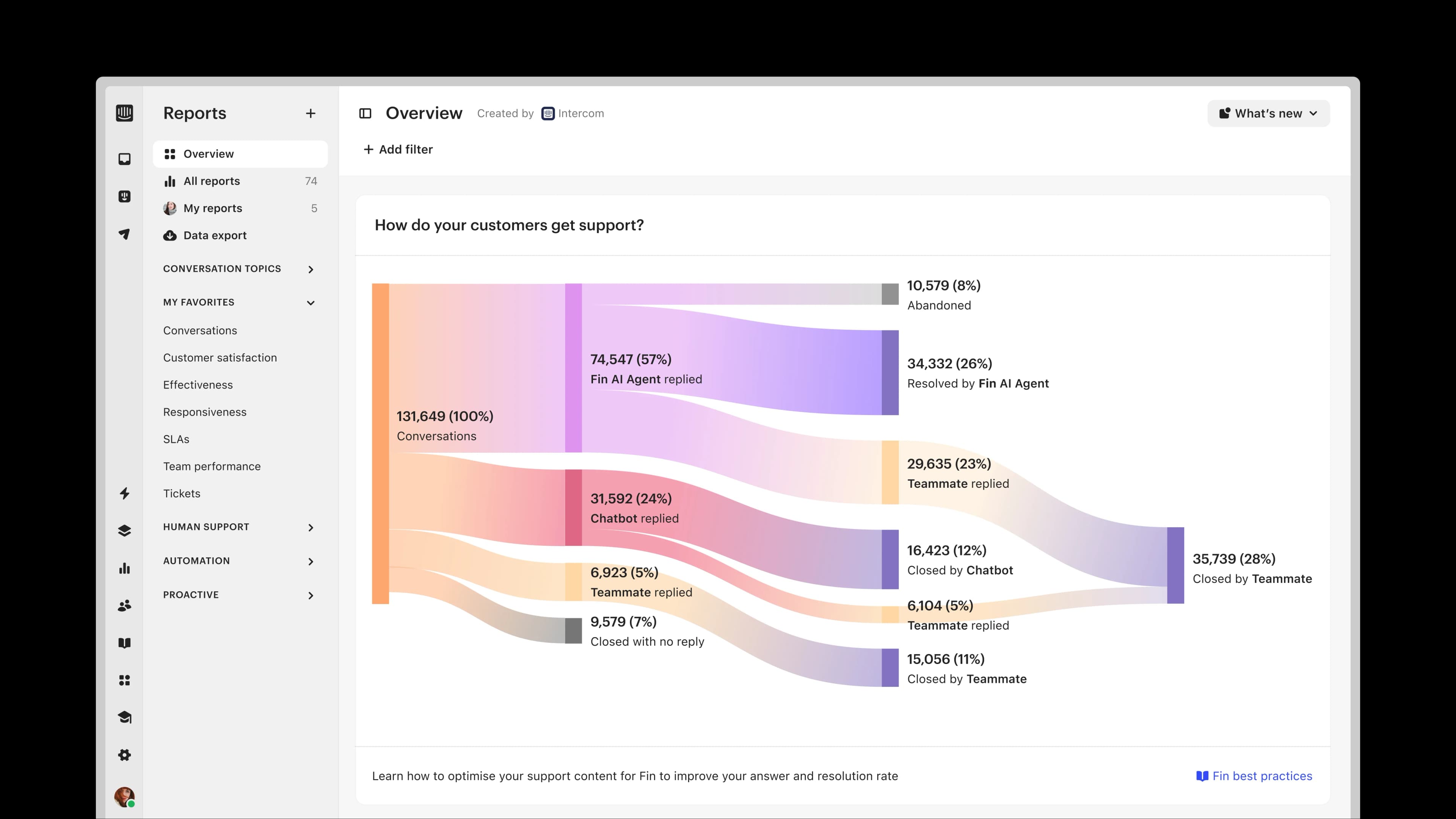 i2y2-product-page-asset-reporting-feature-highlight-01