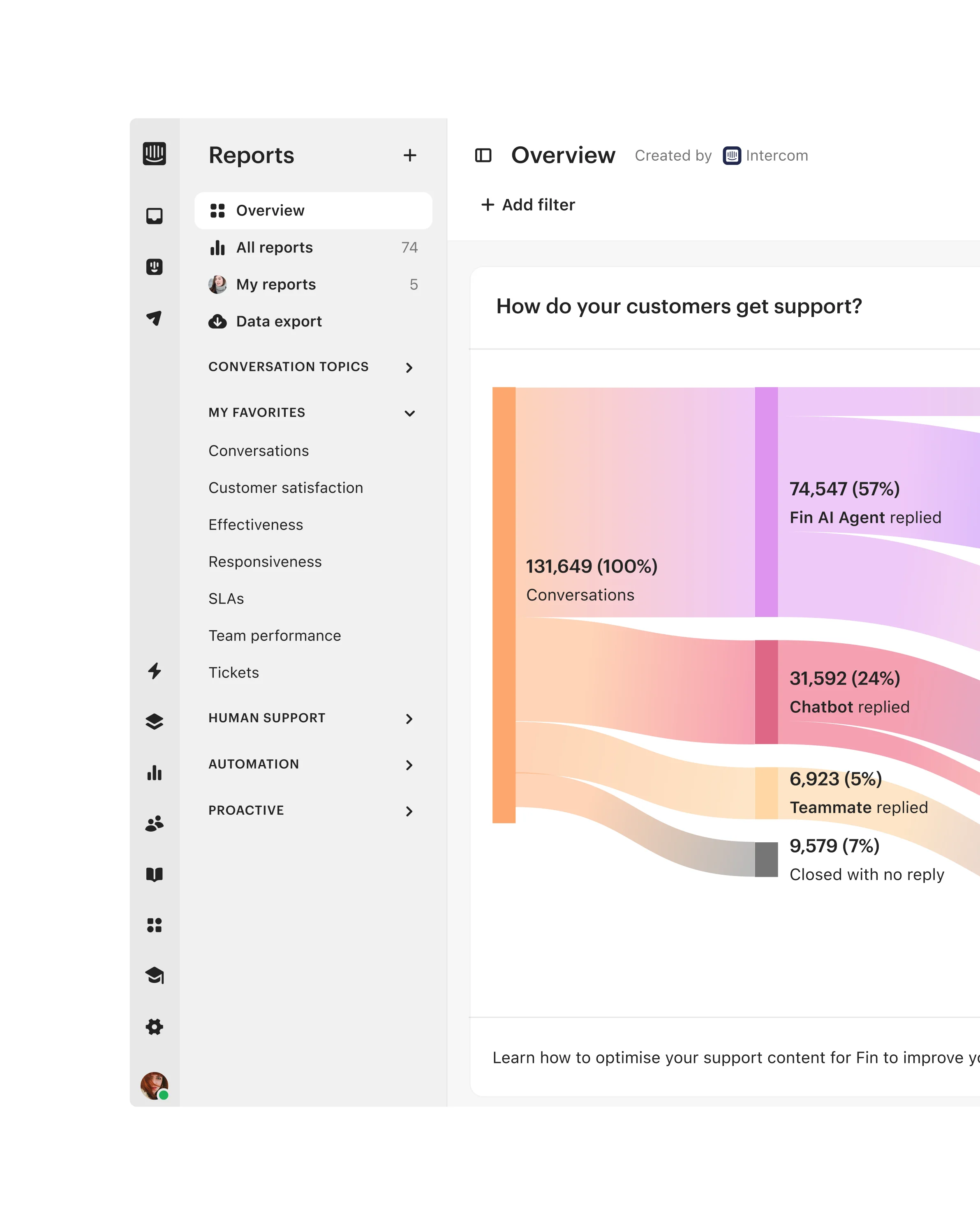 i2y2-product-page-asset-reporting-feature-highlight-01-mobile