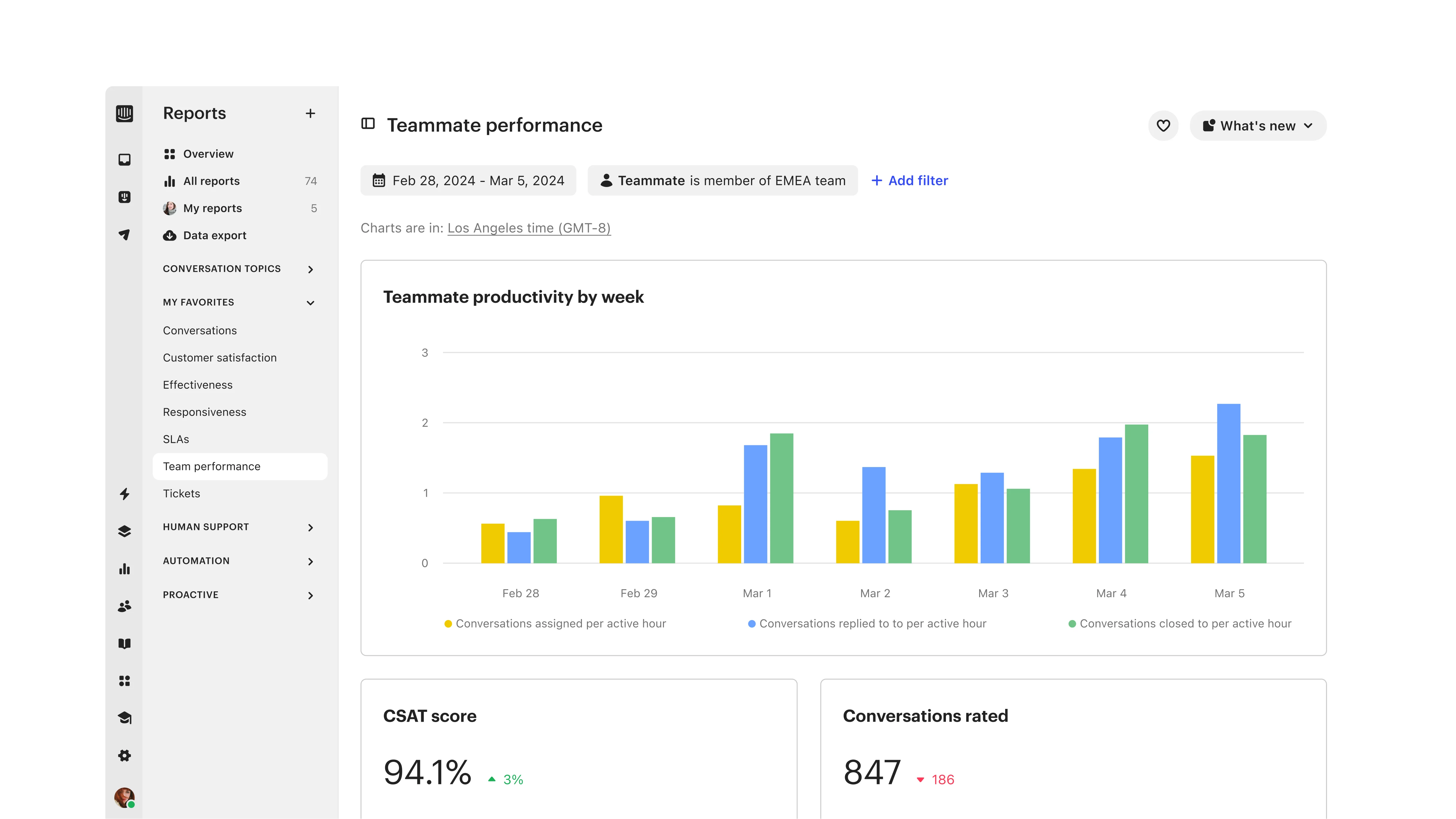 i2y2-product-page-asset-reporting-feature-highlight-02