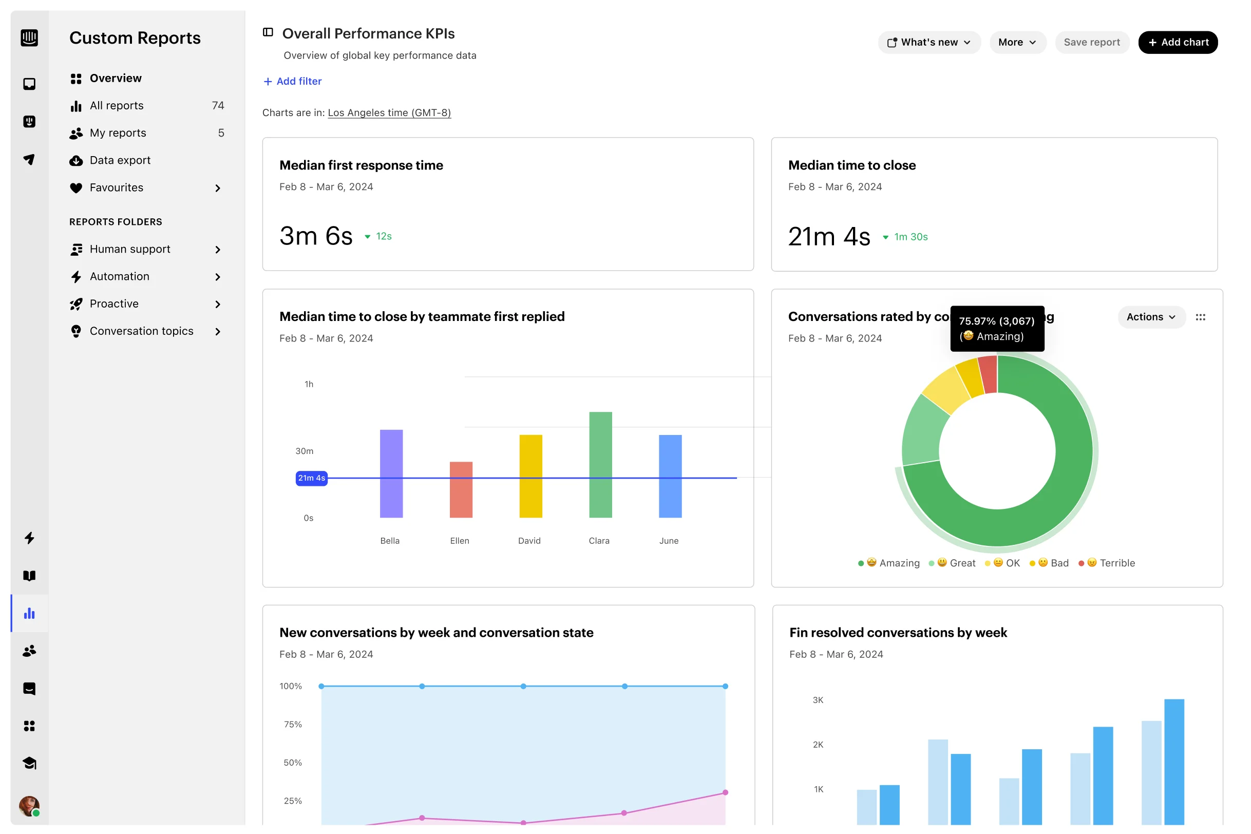 reporting-foreground