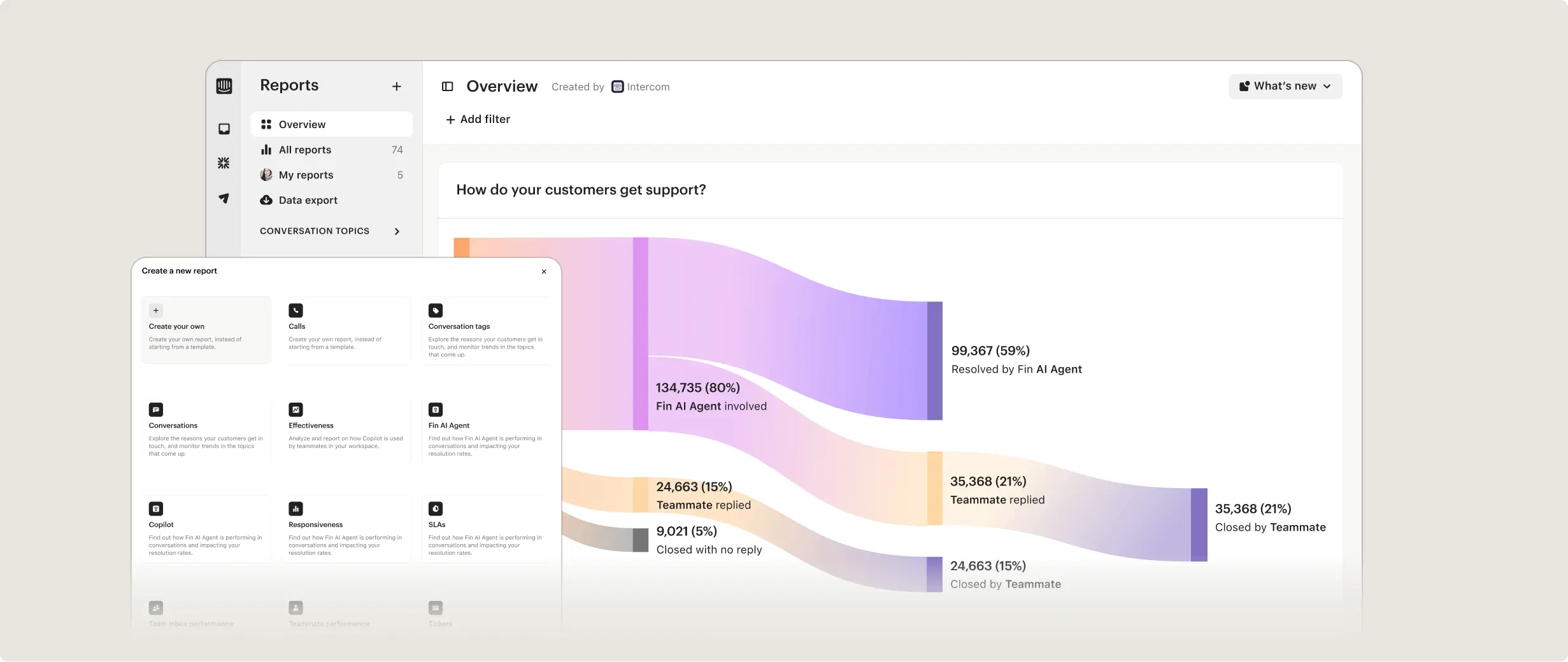 Helpdesk usability instant insight product visual