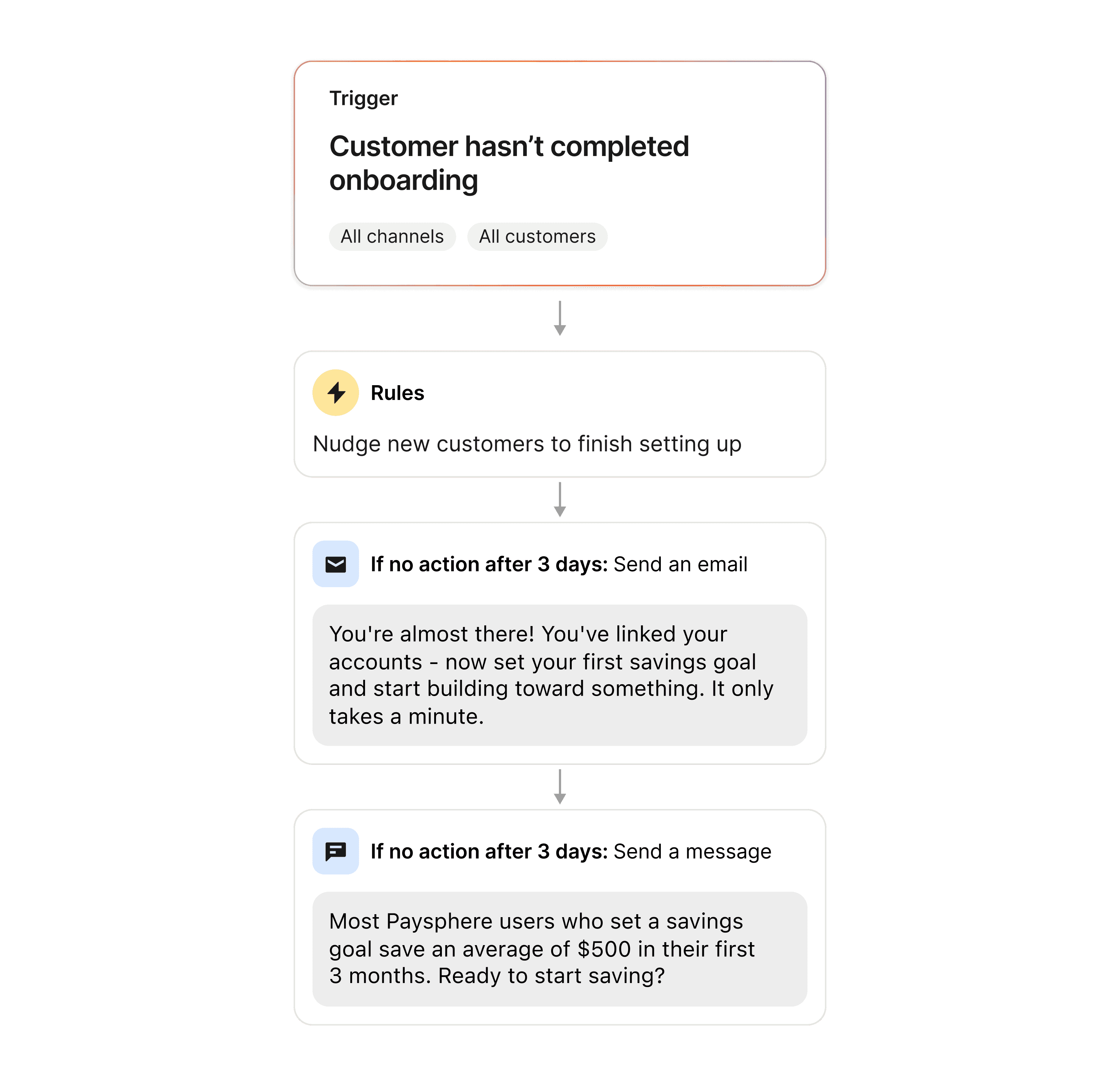 Messaging sequences