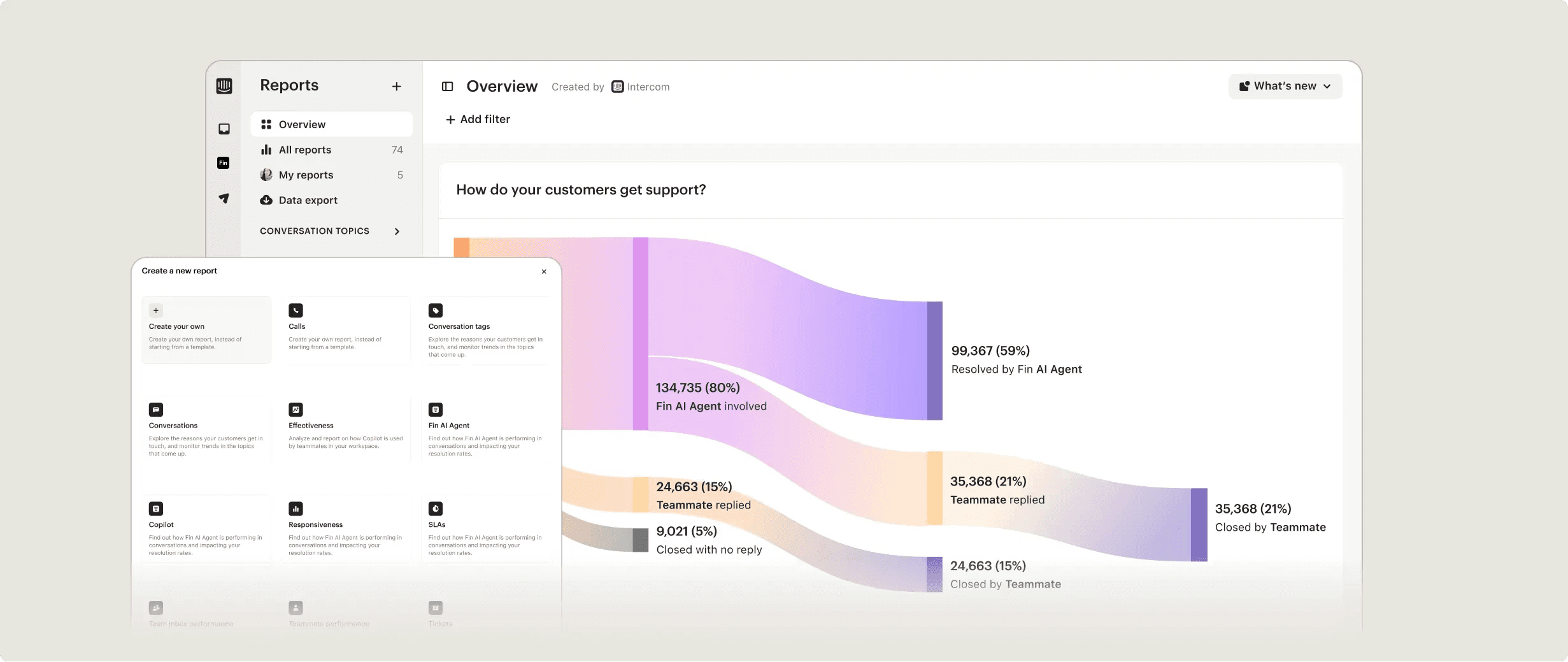 Helpdesk usability instant insight product visual