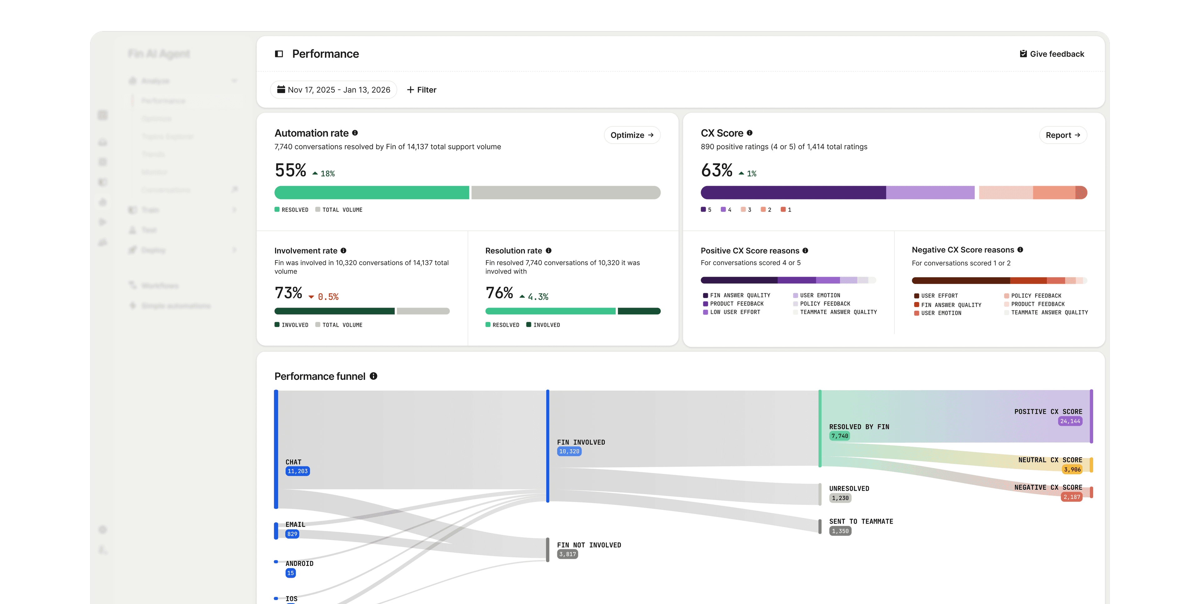 Insights product UI
