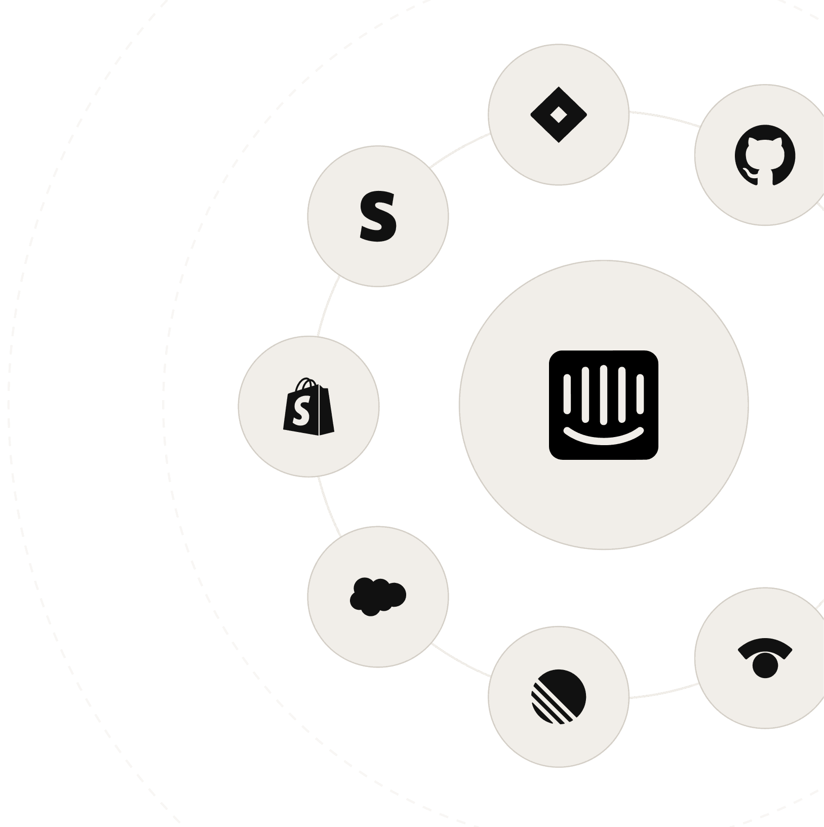 Intercom at the centre of a ring of connected tools — Shopify, Salesforce, Linear, GitHub, Stripe, and more