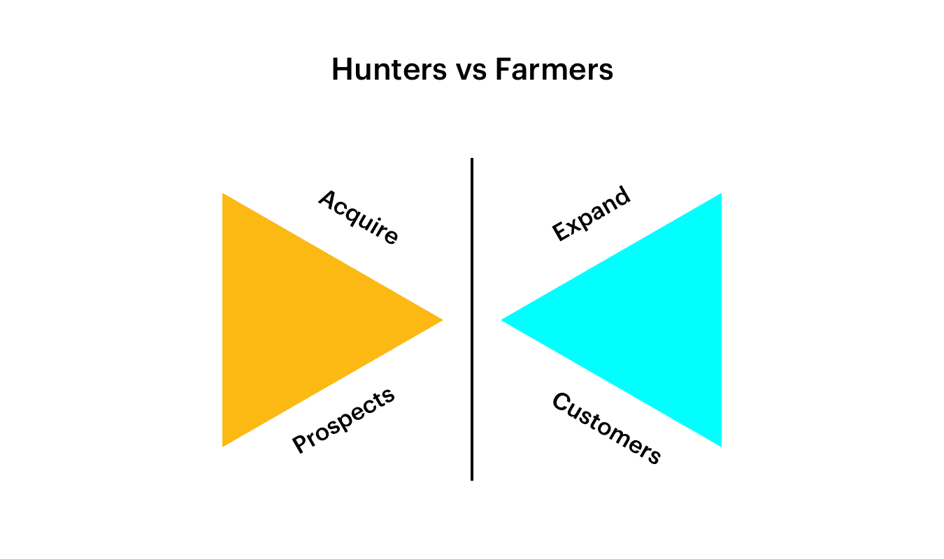 Hunters Vs Farmers Sales people