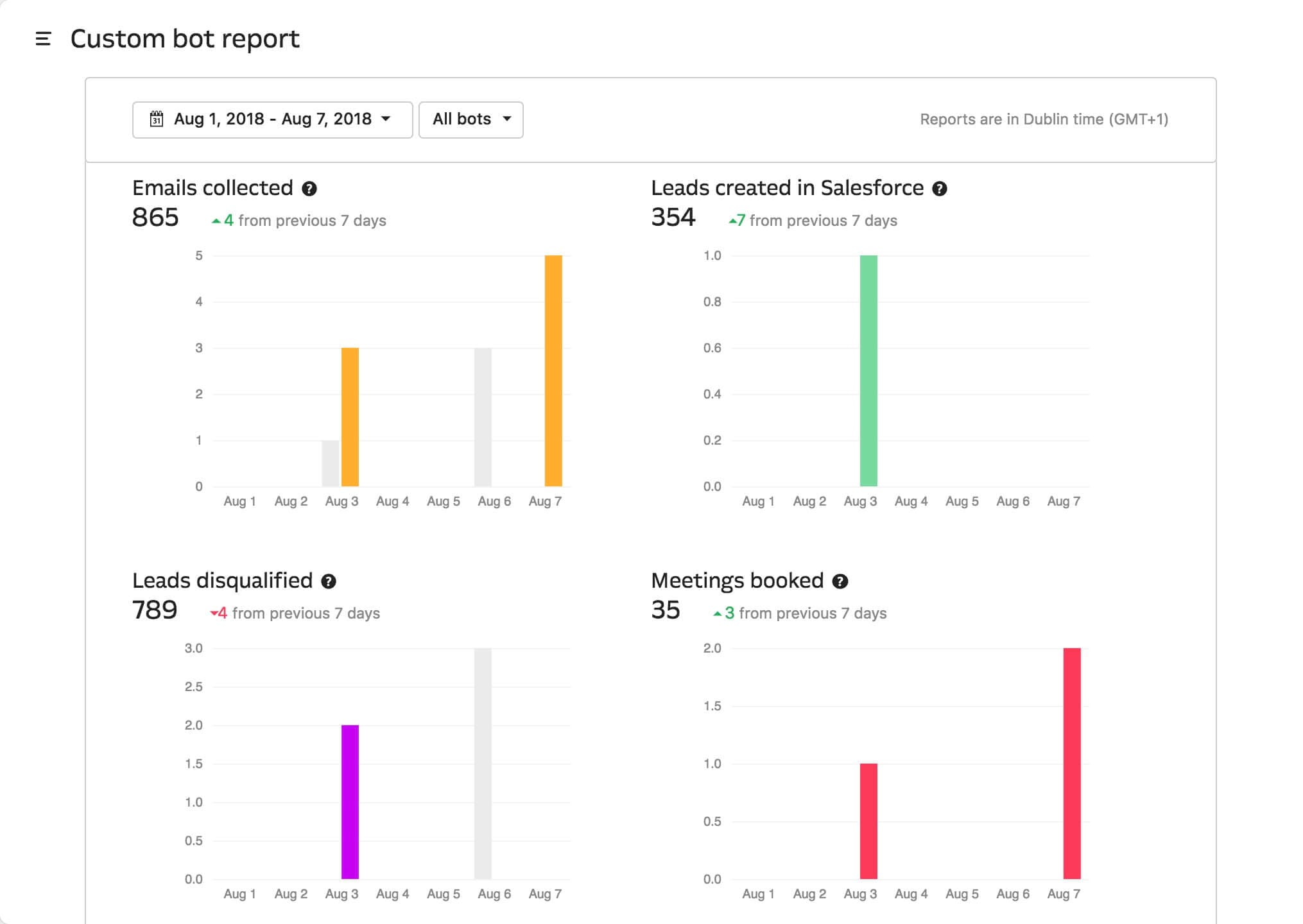 Custom Bots reporting
